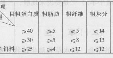 草鱼养殖方法